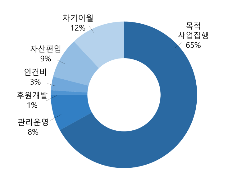 스크린샷 2025-08-18 155921.png
